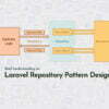 Laravel Repository Pattern Design